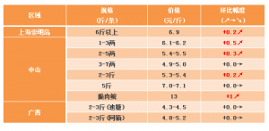 2017��12��16��ʯ���~���^�r