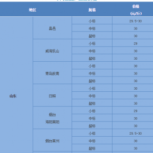 �@��(g��)���첻���䣬�����~��ȥ��ͬ�ڸ�8Ԫ/��