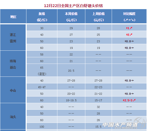 30�^���r�ٝq6Ԫ/����w�r�񲨄ӷ����^��- 2017��12��22��ȫ�����r�������^�r