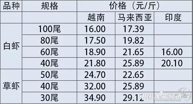 ����(y��ng)���@�o�������r���r�߃r(ji��)��Ԫ����