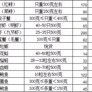 2018��1��7�ո����B�T��ˮ�a(ch��n)�r��