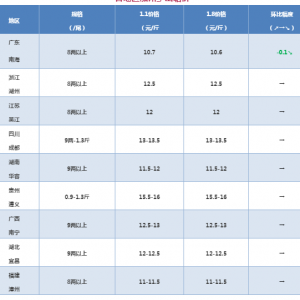 2018��1��8�ռ����|���^�r(ji��)