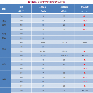 �����q������50�^32/�-2018��1��12��ȫ�����r�������^�r