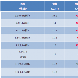 2018��1��13�����~(y��)���^�r(ji��)