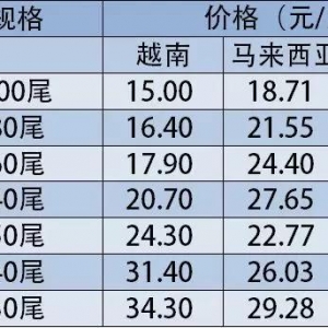 �r؜�߃r(ji��)41Ԫ/��ُ�r��ȫ���r�r(ji��)���q��