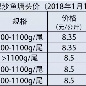 18�|��Ԫ��125.2�f����ɳ�~��-2018��1��15��Խ�ϰ�ɳ�~���^�r(ji��)