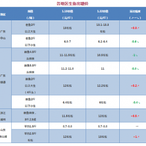 ���F����ϝq��2018��1��22�ս��F�~���^�r
