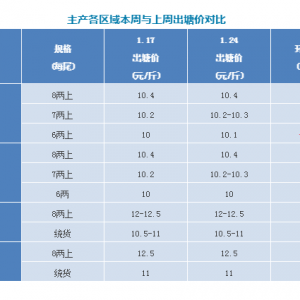 �㽭�����|�l�lˮù��������B��ϧ�ۣ�