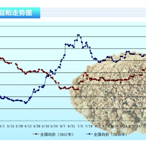 ���ɣ��������R֧��λ��򞶹�ɬF؛�S�ֈ�ͦ����ˮ�aǰ�ء�2018��1�¿��Ј�څ��