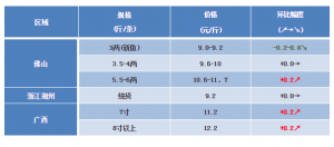 2018��2��3���S��~���^�r