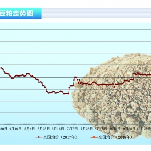 ���ɣ���������֧�άF(xi��n)؛���п��g�A(y��)Ӌ����-��ˮ�a(ch��n)ǰ�ء�2018��2�¿��Ј�څ��