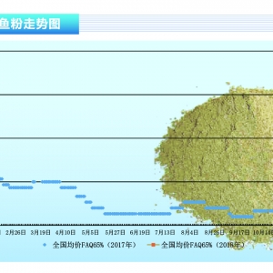 �~�ۣ������б��������_�����Ј��r���λƽ������ˮ�aǰ�ء�2018��2�¿��Ј�څ��