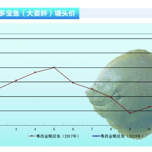 �����ң�����ƽ������ǰ���q-��ˮ�aǰ�ء�2018��2�¿��Ј�څ��