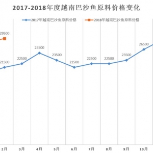 ��ɳ�~ԭ�σr��q��29500Խ�϶�/����