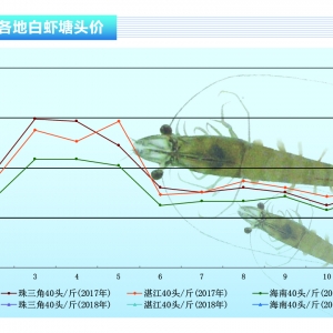 ��(du��)�r�����r�ġ��ڣ�ȫ��(gu��)�r�r(ji��)���q����ˮ�a(ch��n)ǰ�ء�2018��2�¿��Ј�(ch��ng)څ��(sh��)