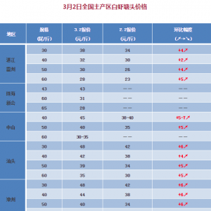 ����Ӱ푣��Ј�������ʢ��һ���y�󡪡�2018��3��2�Ռ��r���^�r