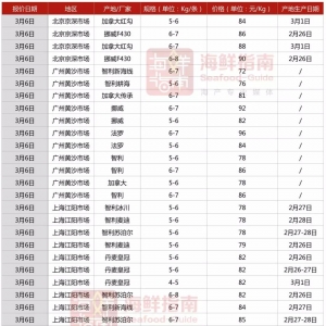 �Ϻ����V�ݱ��r�����~�r����ˮ�����أ�