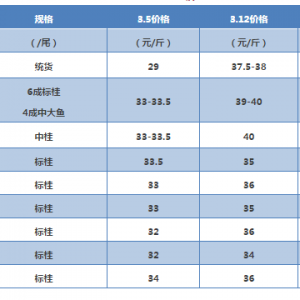 �����j�������~�q��40Ԫ/��q��6.5Ԫ/�