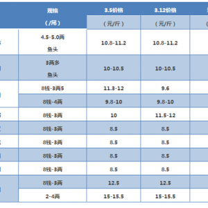 2018��3��12���S��~���^�r(ji��)