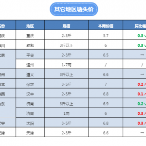 �������~�����ϝq0.3Ԫ�����������F���q��