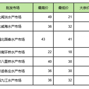 2018��3��14�ձ����K�ݺ������Ј��_�����q�S���q���l�r