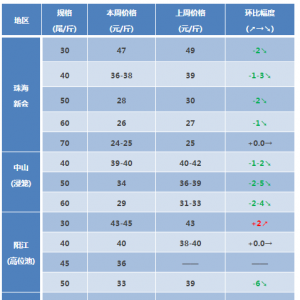 �Bֳ�����ý����r�r��տ�������Ϲ�������q2-3Ԫ