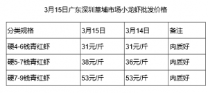 2018��3��15�պ��������V�|�ȵ؅^С���r�r��