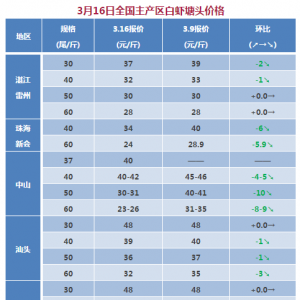 �r�r�»����ȴ󣬑K��10Ԫ��2018��3��16�Ռ��r���^�r