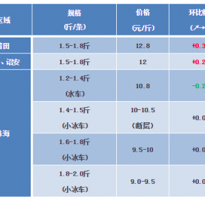 ��������|ɽ���t���^(q��)���|�r�ϝq0.2-0.3Ԫ/��