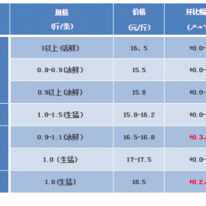 ���~��ɽ�^�����~3�ɴ��~Ҏ��2��9.0-9.3Ԫ/��