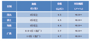 �_���~�V�|���������~�٣����ϾS�ֹ�ǰ�ăr��