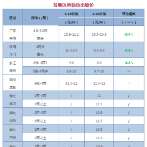 �����|�q1Ԫ/��������࣬�ϝq���g�����ܴ�