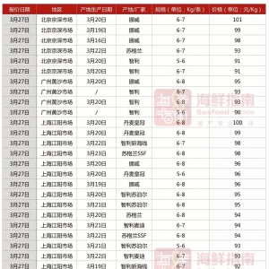 �AӋ2018�������~����ȫ����������