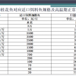 ���h(yu��n)����삥�x���Z�~�B(y��ng)ֳ��r�������Z�~Ͷ�缼�g(sh��)