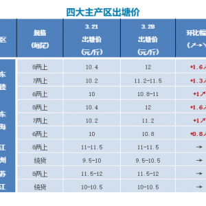 �����|�~�r(ji��)���m(x��)���ߣ����q1.6Ԫ/�