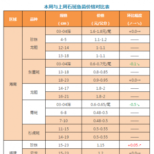 ���53Ԫ/�ʯ���~�r(ji��)���m(x��)����