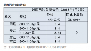 �AӋ2018���ɳ�~ȫ��r���λ�\�У�