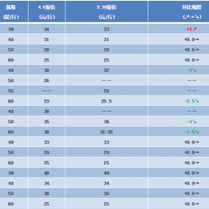 ������(ji��)�cδ���@�����r�r�ϝq�����r���ַ�(w��n)��