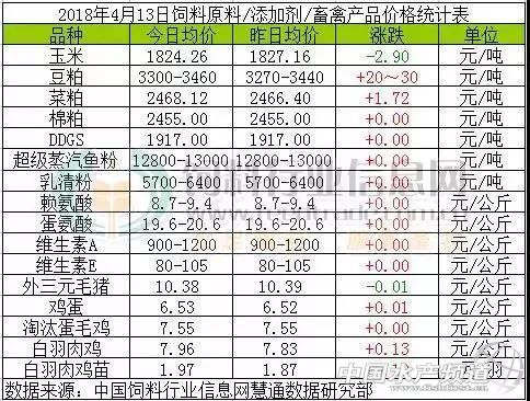 ��ߝq200Ԫ/����������ϣ�����½����q�σr(ji��)��������ʎ��30Ԫ/��