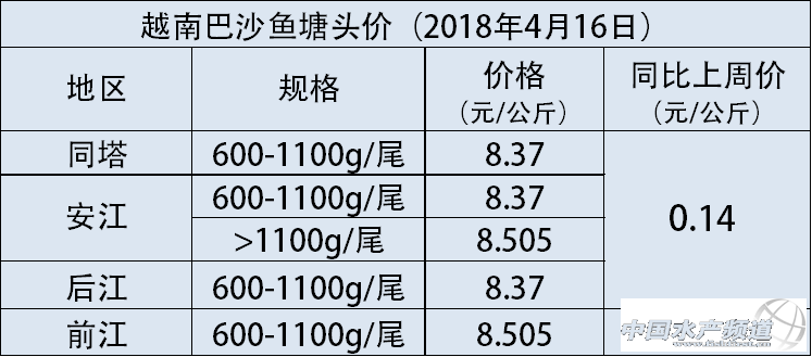 ߀�ڝq��Խ�ϰ�ɳ�~���r�ٝq500Խ�϶ܣ����d�Ј����󏊄��ƄӃr���߸�