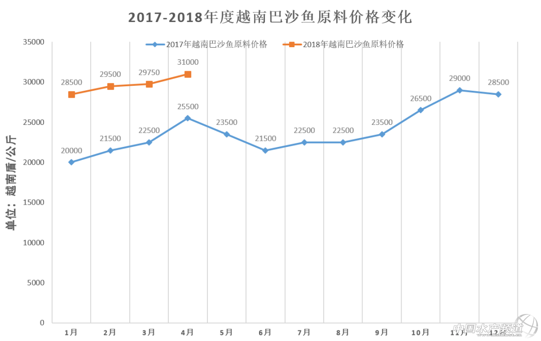 ߀�ڝq��Խ�ϰ�ɳ�~���r�ٝq500Խ�϶ܣ����d�Ј����󏊄��ƄӃr���߸�
