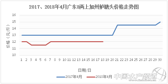 �q��(sh��)ϲ�ˣ���ʡ�����|��(w��n)��������ߝq1.5Ԫ/�����ܴ���������ؼs