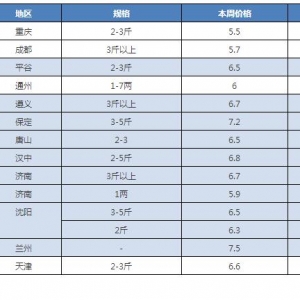 ����һ������~�r�������ϝq����2018��4��24�ղ��~�r������