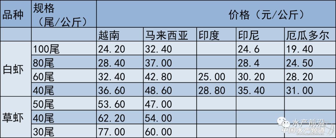 �麣����ɽ���(y��ng)���ϝq������ߝq8Ԫ/��ٵȵȣ��r�r(ji��)���ٝq��