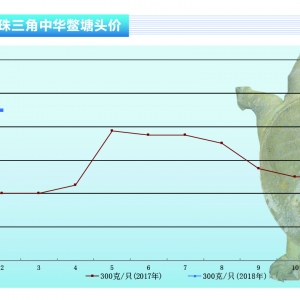 ���~�������~�r����m����������ˮ�aǰ�ء�2018��4�¿��Ј�څ��