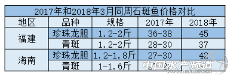 �����ã������r�_30Ԫ/�Խ��Խ���Bֳ���D�B�@�l��ˮ�~