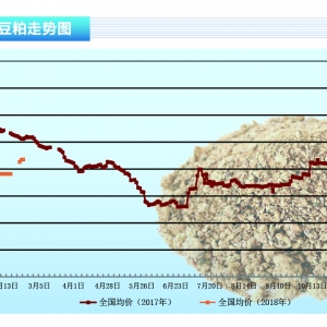 �~�ۣ������ϲ����~�ؚw���~�ۃr���λ����������ˮ�aǰ�ء�2018��3�¿��Ј�څ��