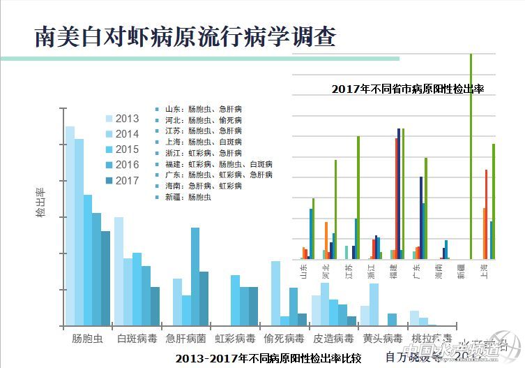 �r�硢�����������B(y��ng)ֳϵ�y(t��ng)��������˵��B(y��ng)ֳ���@Щ���}���̎����