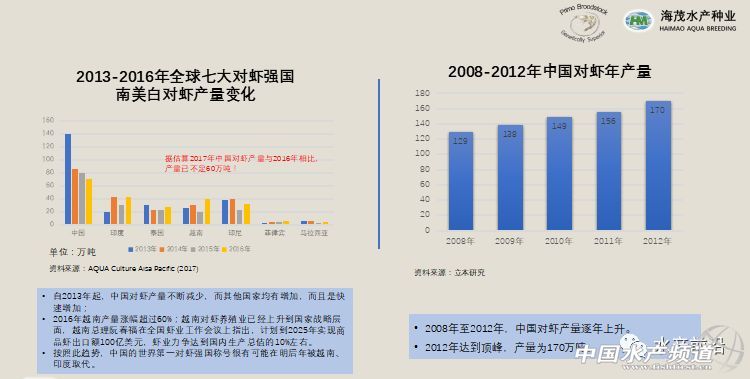 �r�硢�����������B(y��ng)ֳϵ�y(t��ng)��������˵��B(y��ng)ֳ���@Щ���}���̎����