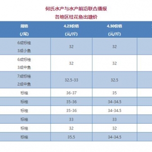 2018��4��30�չ��~�r�����顪�������н�